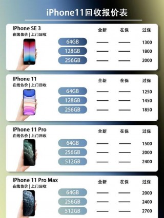 iphone11要多少钱一台，iphone 11要多少钱一台