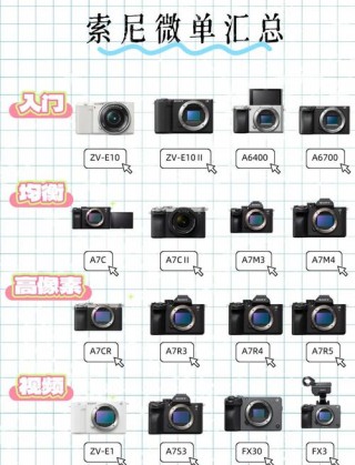 索尼最新的微单，索尼最新微单手机？
