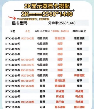 独立显卡和核芯显卡哪个更好，独立显卡与核芯显卡哪个好