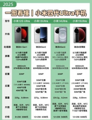 小米4配置怎么样？小米4什么配置参数