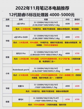 台式电脑买多少钱的比较好？台式电脑一般买多少钱的好