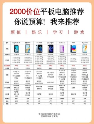 平板电脑有什么区别功能，平板电脑和电脑的功能是一样的吗