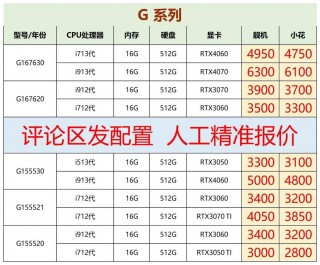 二手手提电脑费用多少，一般便宜的二手手提电脑多少钱？