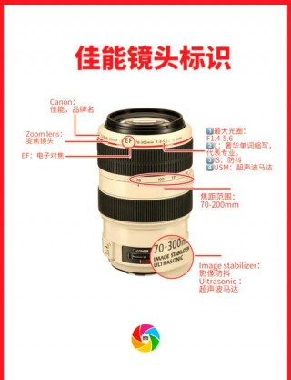 佳能相机数字代表什么，佳能相机数字代表什么意思啊？