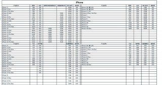 修电脑多少钱一个月，修电脑大概要多少钱多少天