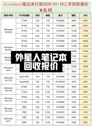 戴尔外星人笔记本电脑多少钱一台，戴尔外星人2021新款？