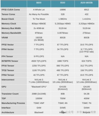 a2000显卡什么级别？rtx a2000显卡相当于