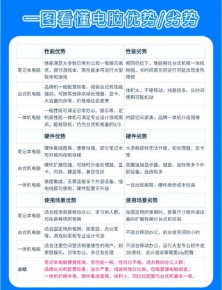 家用笔记本电脑和台式电脑哪个好？家用台式好还是笔记本