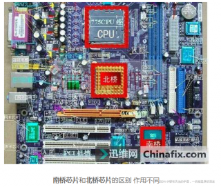 北桥芯片和南桥芯片的区别，北桥芯片和南桥芯片是什么