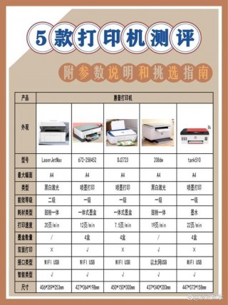 惠普打印机型号在哪里找，惠普打印机型号在哪个位置？