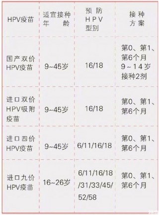 hpv为什么45岁后意义不大？44岁 hpv