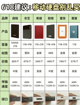 最新移动硬盘报价，移动硬盘的费用及图片？
