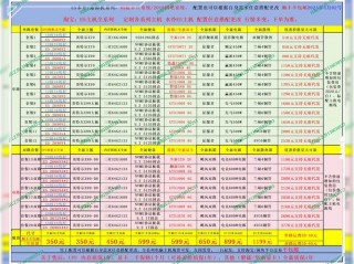 e526处理器怎么样？e52665处理器