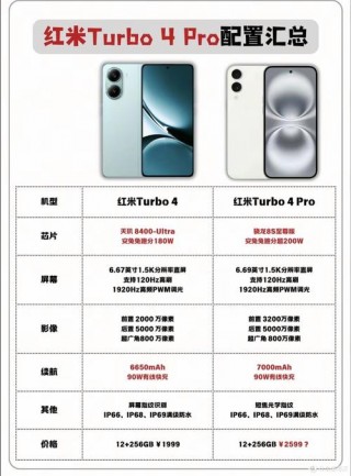 红米pro处理器怎么样，红米pro处理器相当于骁龙多少？