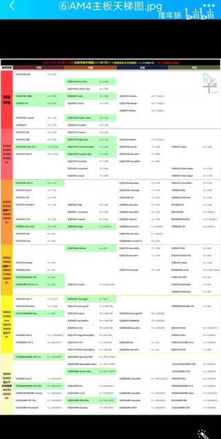 电脑性能排名榜2020，电脑性能得分排名榜