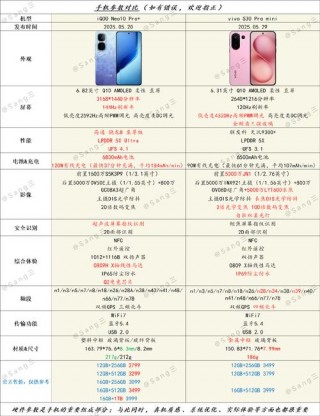 iqoo最新款配置，iqoo费用配置？