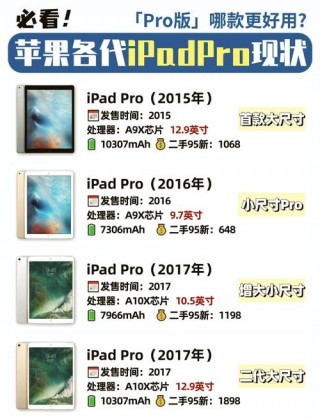 ipad3多大屏幕尺寸，ipad3什么尺寸？