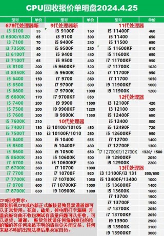 电脑费用显卡占多少，电脑显卡成本价？