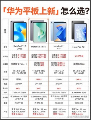 平板电脑热销排名榜，平板电脑热销排名榜前十名