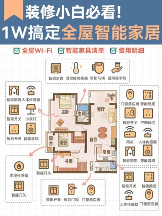 家居智能系统有哪些，智能家居系统主要功能