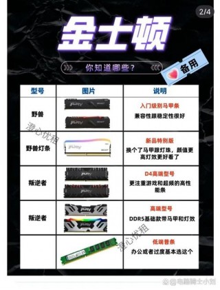 金泰克和金士顿内存哪个好，金泰克和金士顿内存哪个好一点？