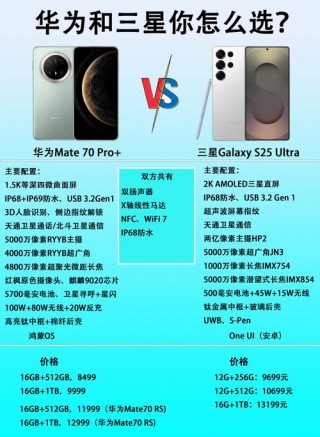 三星在全球排名？三星在全球排名多少