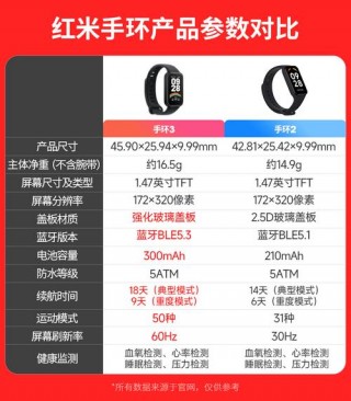 红米手环2内存多大，红米手环499