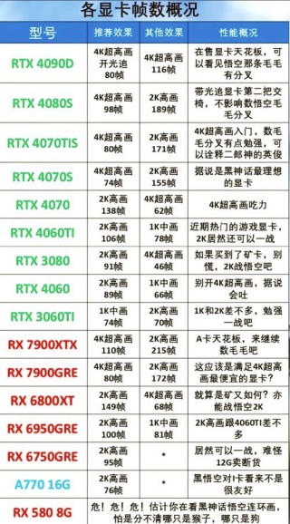 十年前四核电脑什么档次？十年前电脑主流配置