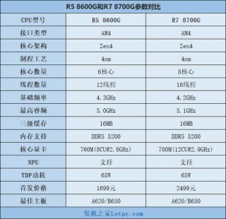锐龙3600核显相当于什么显卡，锐龙r5 3600核显怎么样