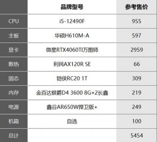 世界上最贵的电脑显卡，史上最贵显卡