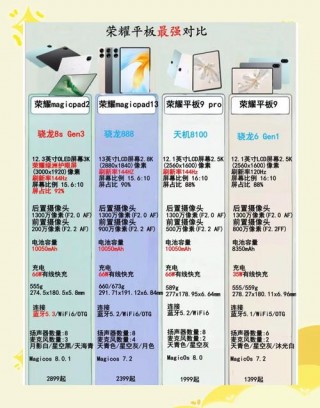 华为play荣耀9的区别，荣耀play和华为mate9哪个好？