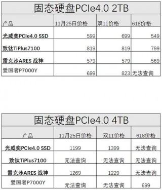 笔记本固态硬盘2t多少钱，笔记本电脑2t硬盘多少钱