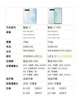 魅族17pro屏幕多大，魅族17pro屏幕比例是多少？