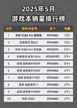 2025国补笔记本电脑推荐，国家对笔记本电脑的相关政策？