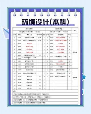 环艺设计笔记本电脑推荐，环境艺术设计专业笔记本电脑配置要求