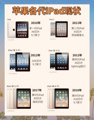ipad2021款是第几代？ipad2021款是几代的