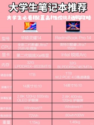 是买台式电脑好还是笔记本好，电脑买台式好还是买笔记本好