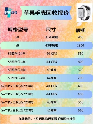 苹果手表7费用是多少，苹果手表7费用是多少