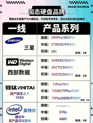 笔记本电脑硬盘排名？笔记本电脑硬盘排名榜