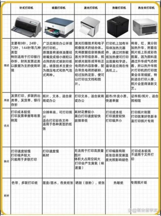 激光打印机用什么打印？激光打印机一般用来打印什么