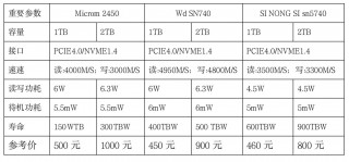 老笔记本电脑网卡推荐？老笔记本上网卡