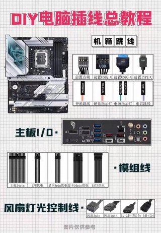 装电脑主机步骤？电脑主机装机视频详细教程视频