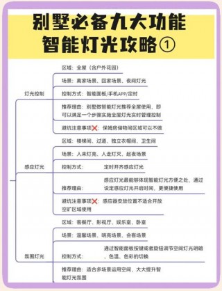 智能照明系统介绍及使用，智能照明系统的介绍