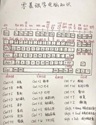 华硕笔记本电脑小键盘怎么开启？华硕笔记本的小键盘在哪里打开?