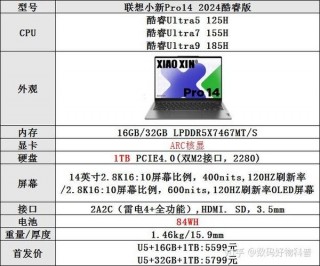 联想小新pro14电脑怎么样，联想小新pro14 2021款怎么样？