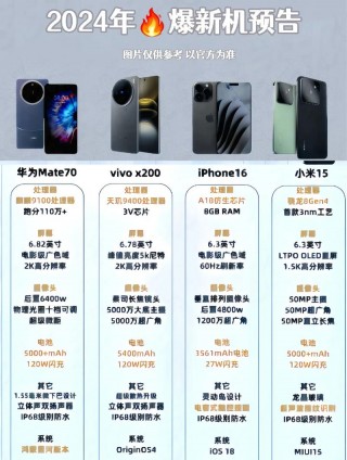 vivox21a和x21费用区别？vivo x21a与x21i区别