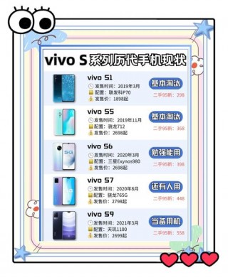 vivos系列怎么样，vivo x s y z哪个系列好？