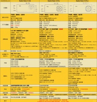 红米note4是多少位处理器，红米note4处理器怎么样