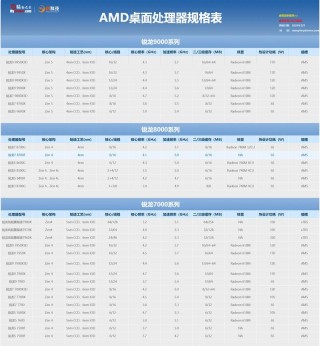 amdfx8300性能，amdfx8300cpu参数？