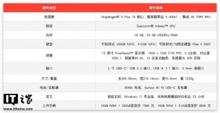 13寸屏笔记本电脑推荐？13寸的笔记本电脑有什么推荐